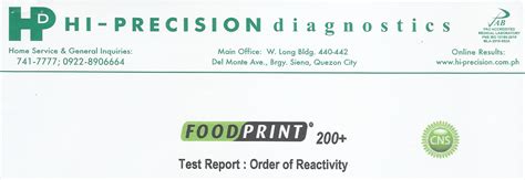food intolerance test ph|5 Things I learned from my Food Intolerance Test.